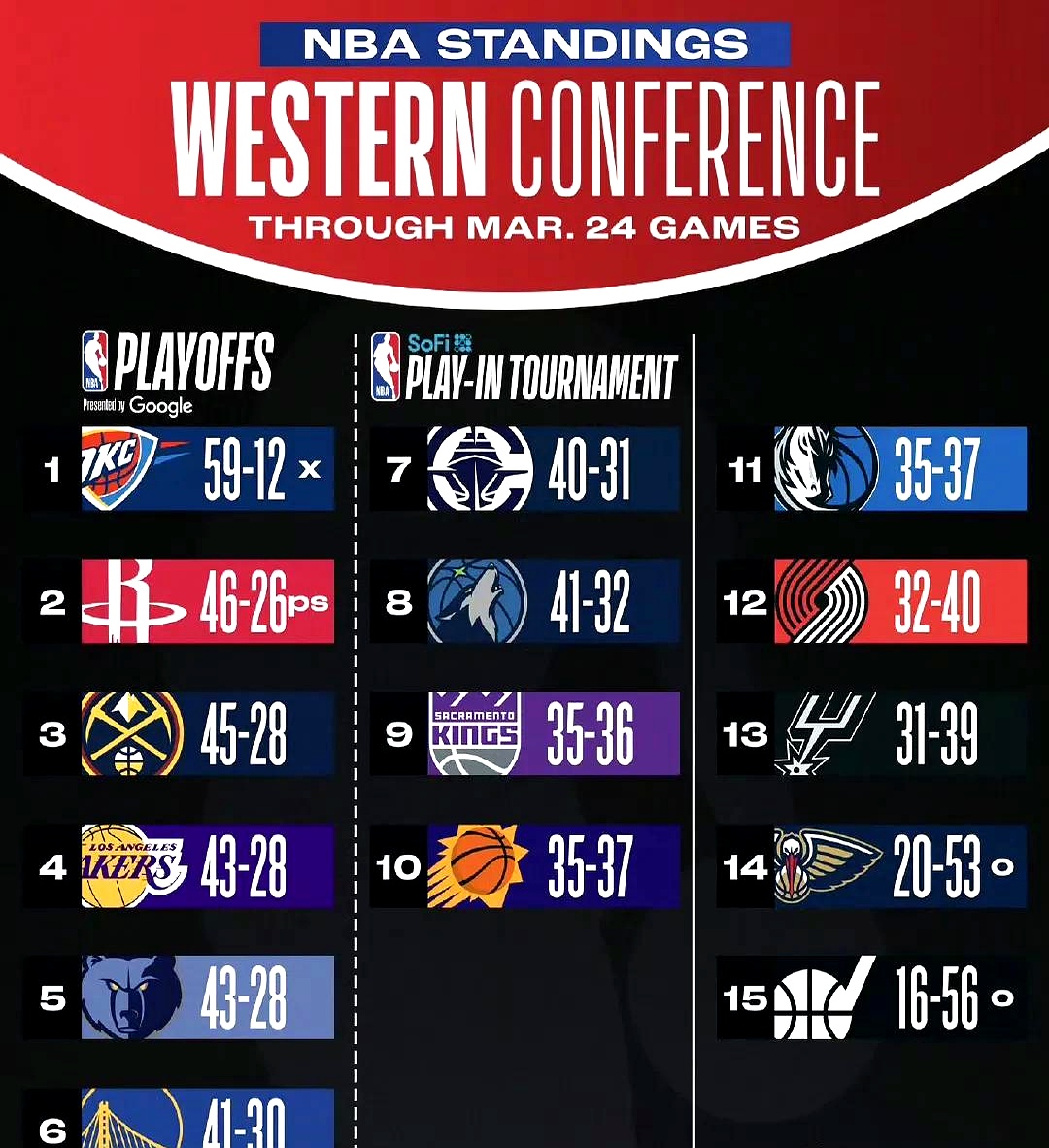 休斯敦火箭迎葡超关键赛，国际比赛日手感冰凉，球迷炸锅，医务组通报恢复