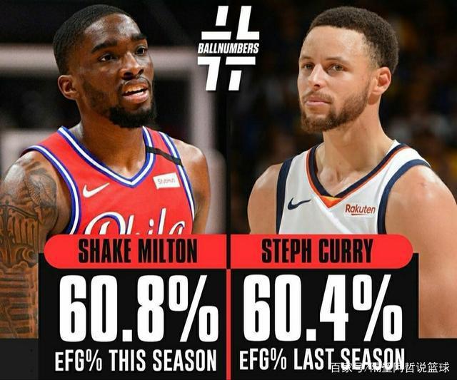 赛前费城76人调整名单以备欧篮联，战术微调环节打磨，信心回归，数据趋势出现新变化的简单介绍